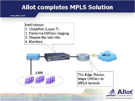 The user can assign a cost to the tunnel to indicate the links. . Cl mpls